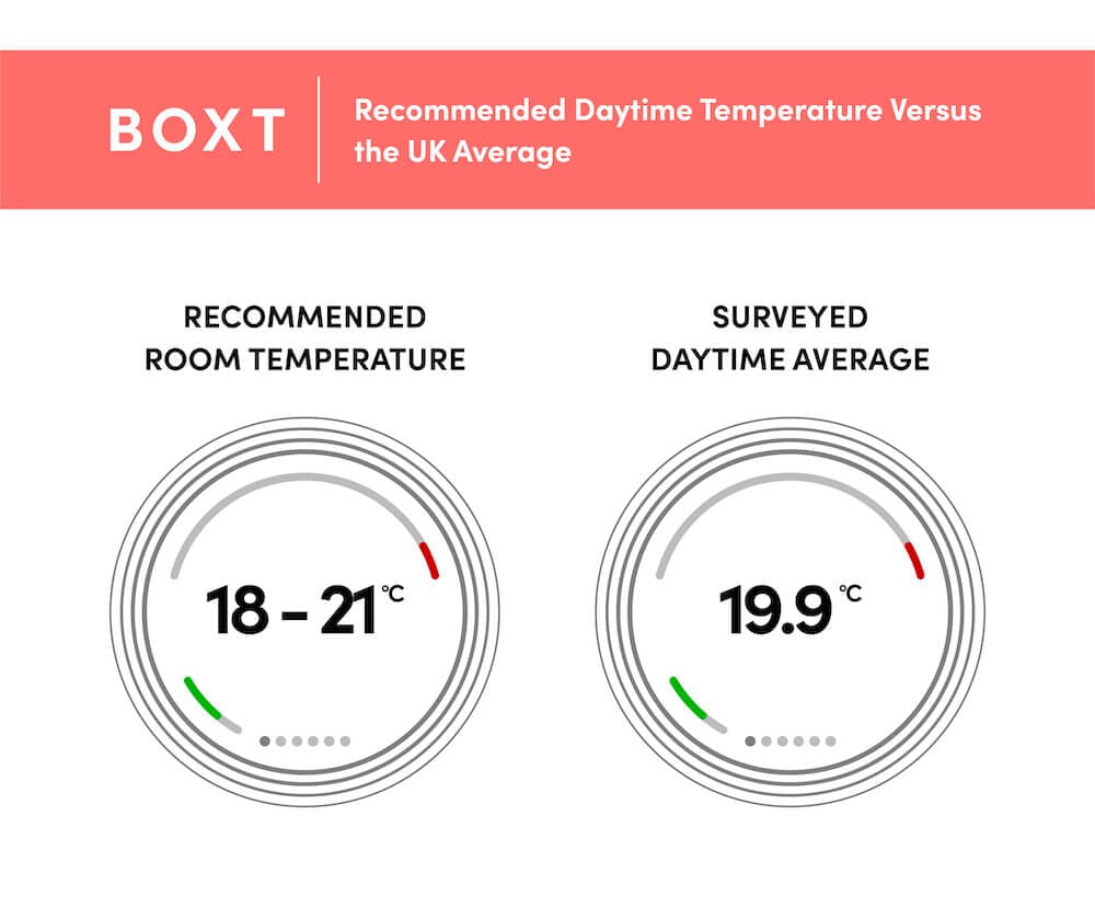 What is the Average Room Temperature?