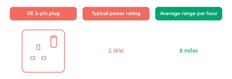 UK 3 pin plug diagram