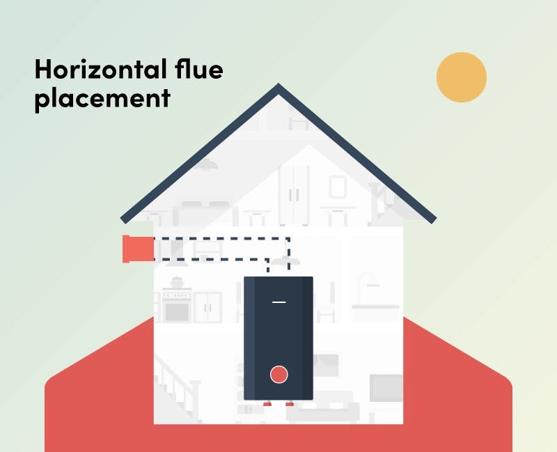 diagram of a house showing the boiler flue placement