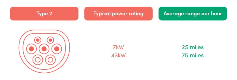 Type 2 ev charger diagram