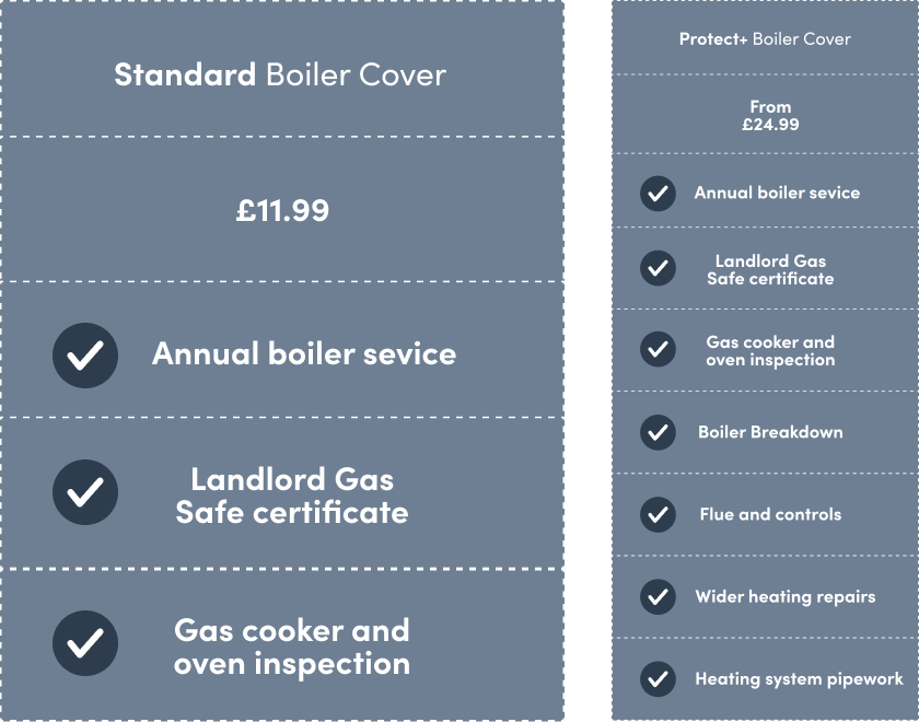 Landlord Boiler Cover from £11.99 per month