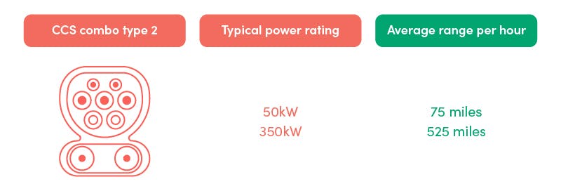 CCS combo type 2 ev charger
