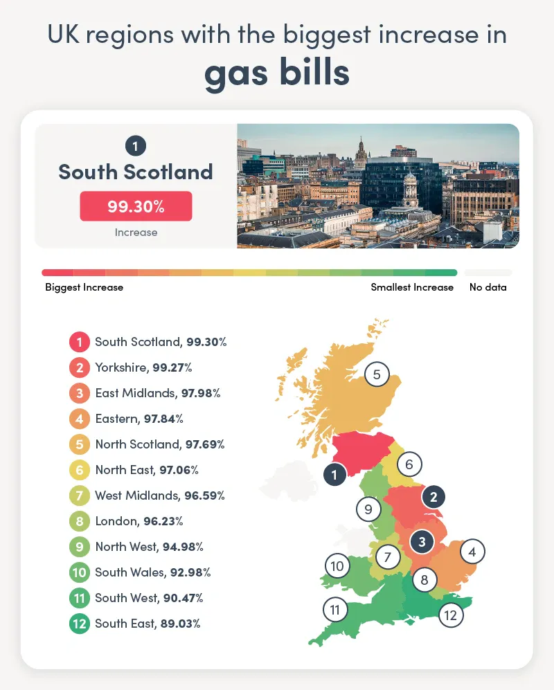 Energy Increase Impact Across the UK in 2023 | BOXT