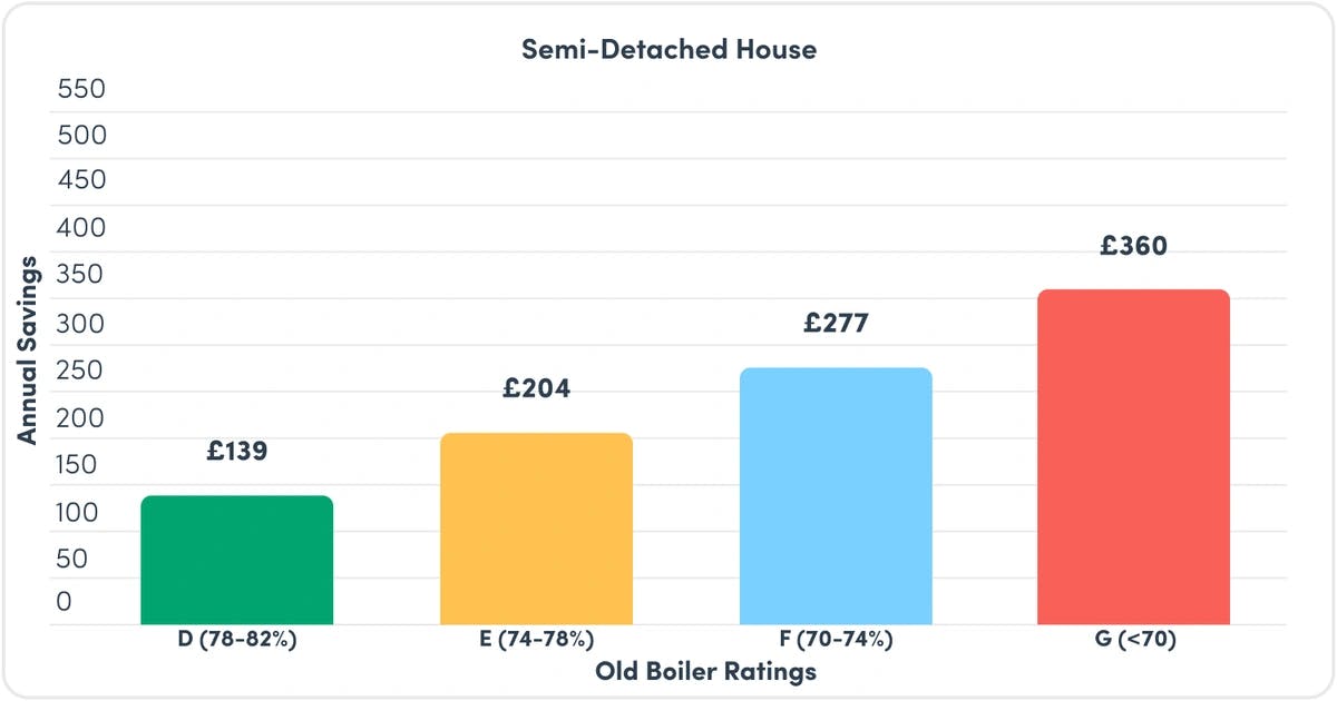 Semi-detached House  - Jan 25.webp