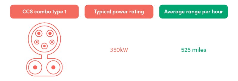 CCS combo type 1 ev charger