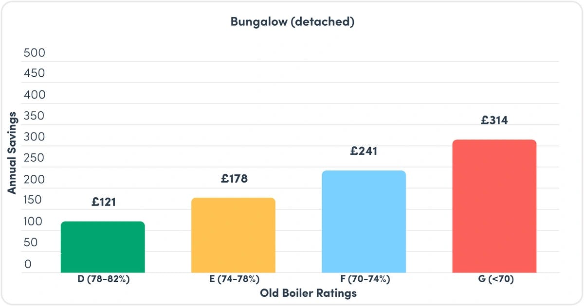 Bungalow (detached) Jan 2025.webp