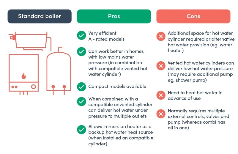Standard boiler-100.webp