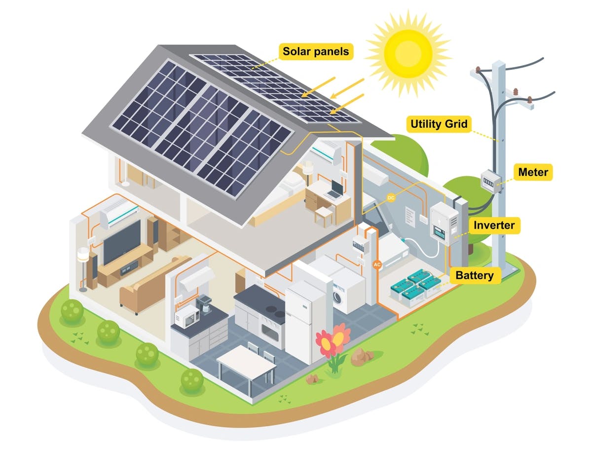 Graphic cross-section of a house with solar panels on the roof which are used to power appliances