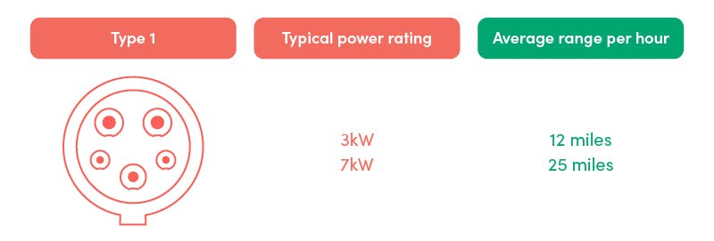 type 1 ev charger diagram