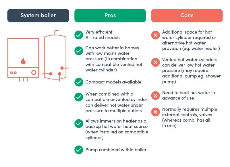 System boiler-100.webp