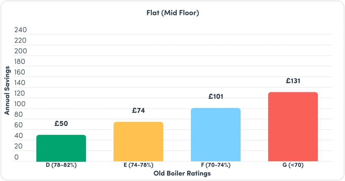 Flat  - Jan 25.webp